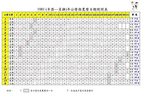 今日舊曆|今日農曆查詢，今天農曆日期查詢，今日農曆干支，今日農曆幾月。